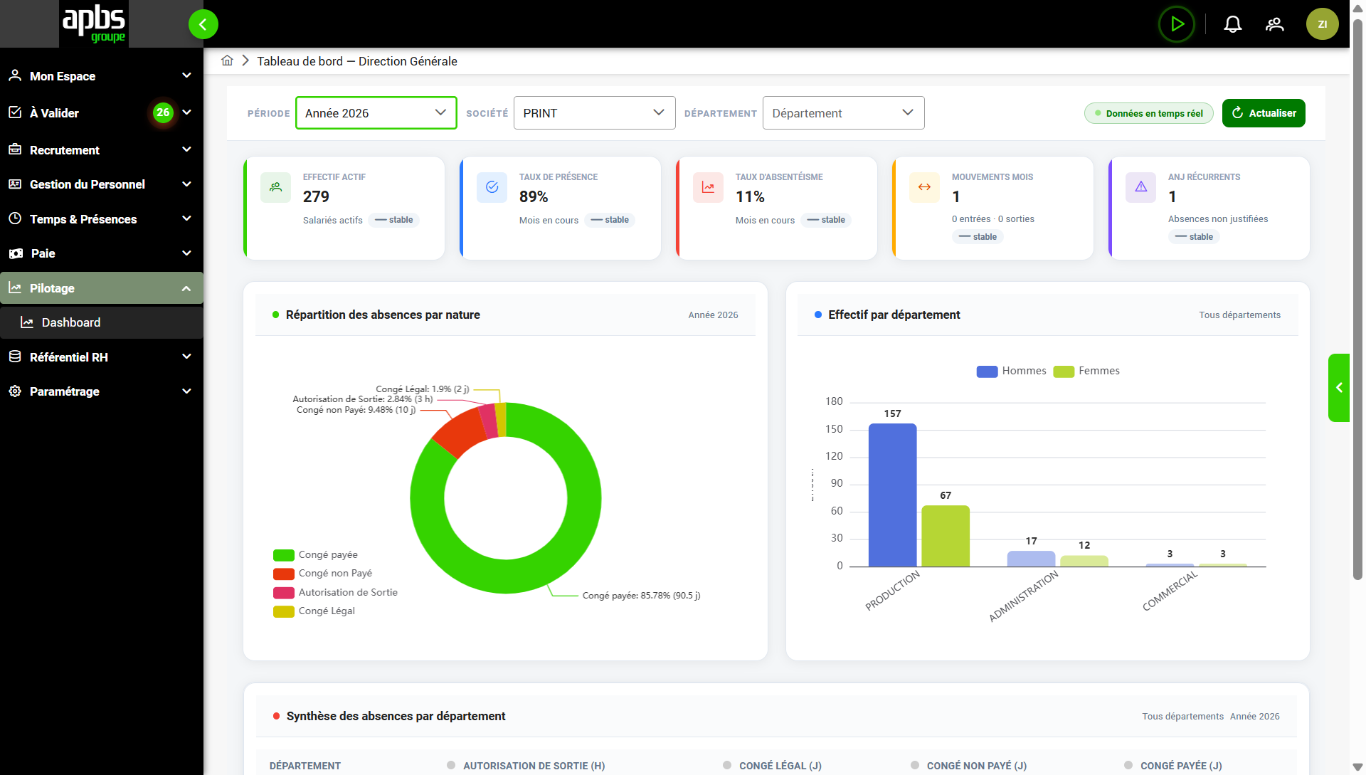 Module 7 — Dashboard RH & pilotage